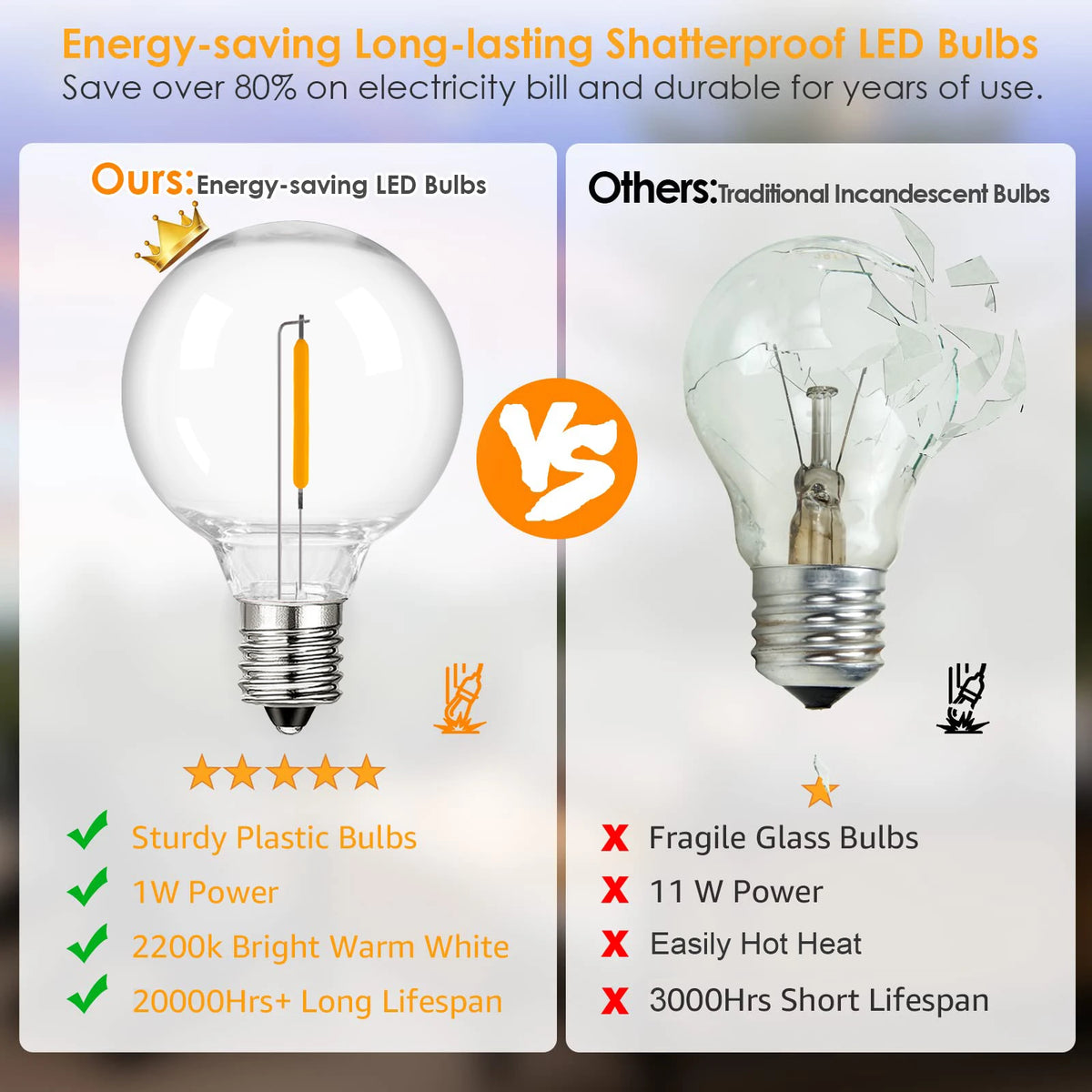 Shatterproof G40 Garden String Lights – string lights photo 5