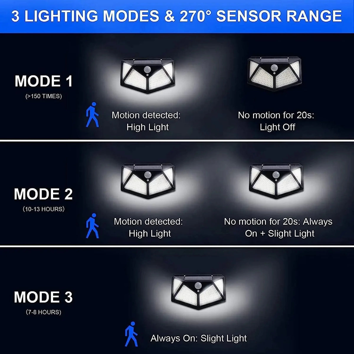 Motion Sensor Solar Floodlight
