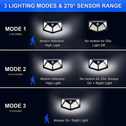 Motion Sensor Solar Floodlight