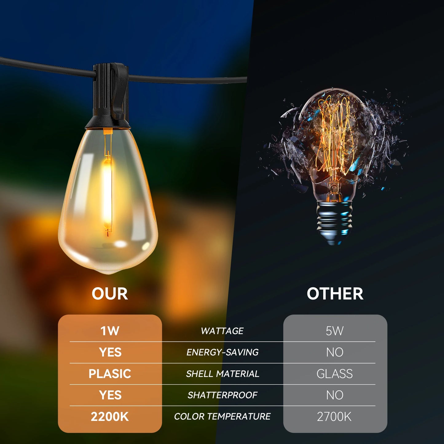 50FT ST38 LED Globe String Lights, 12 Bulbs 2700K Warm White, E12 High Voltage, Black Cable with Hooks & Replaceable Line